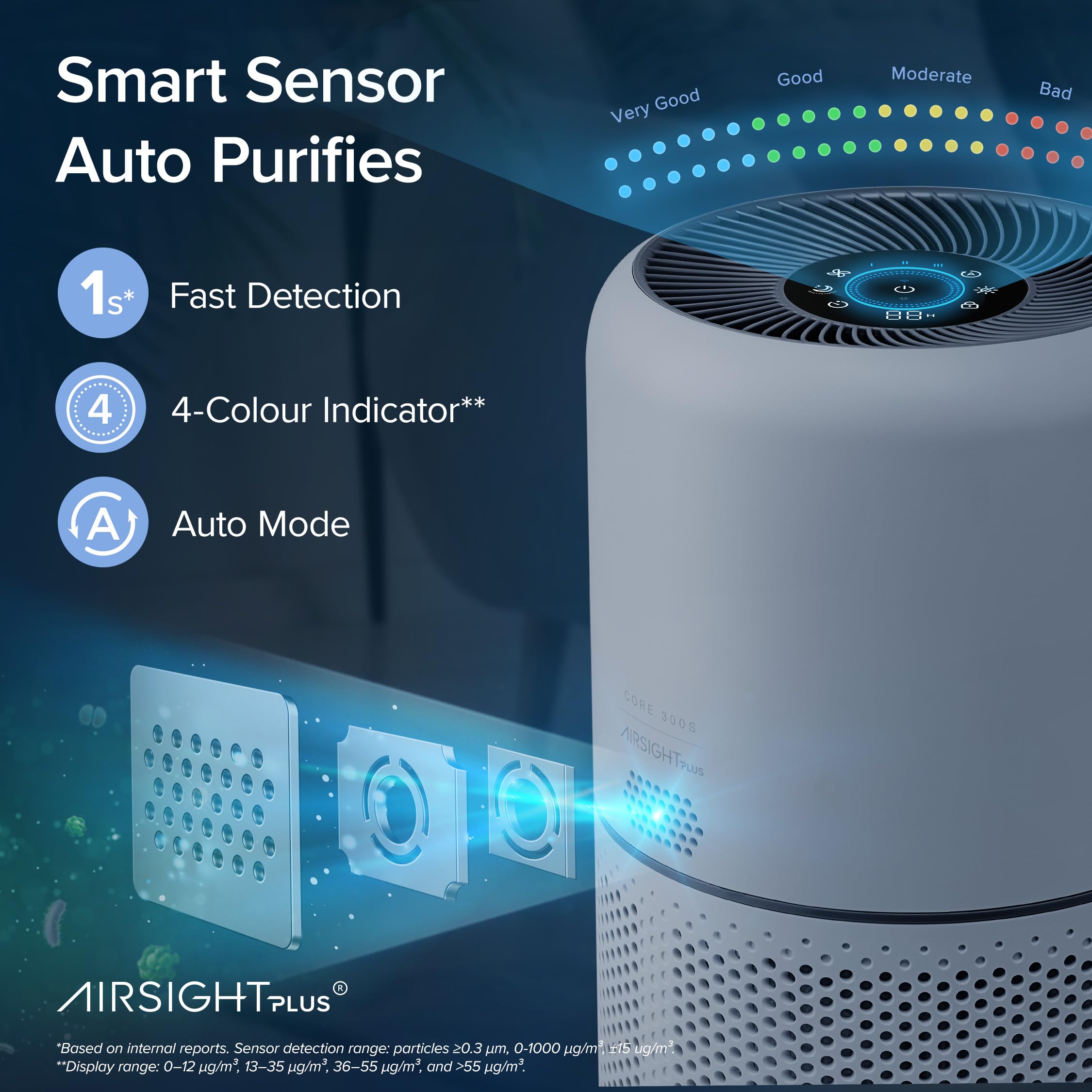 Air Purifier for Home