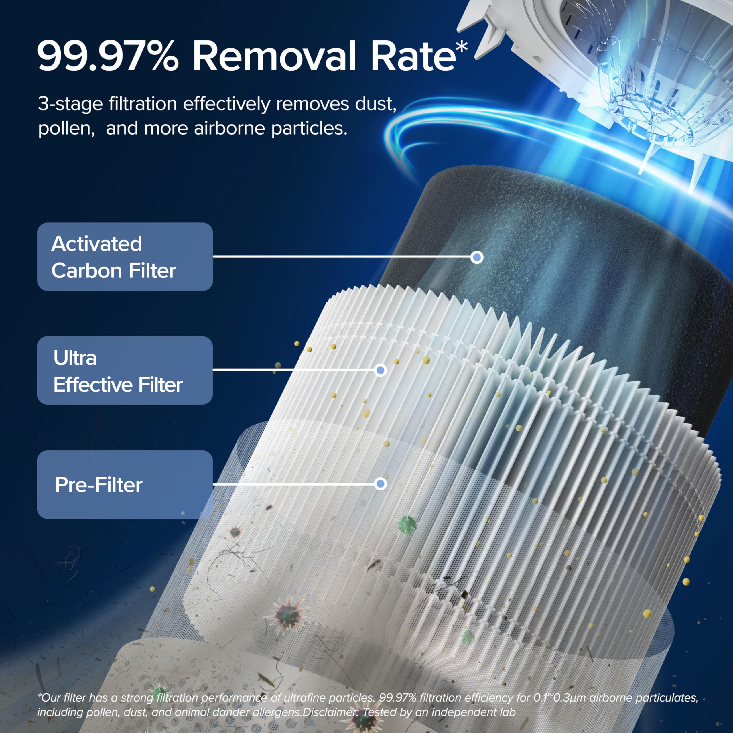 Air Purifier for Home
